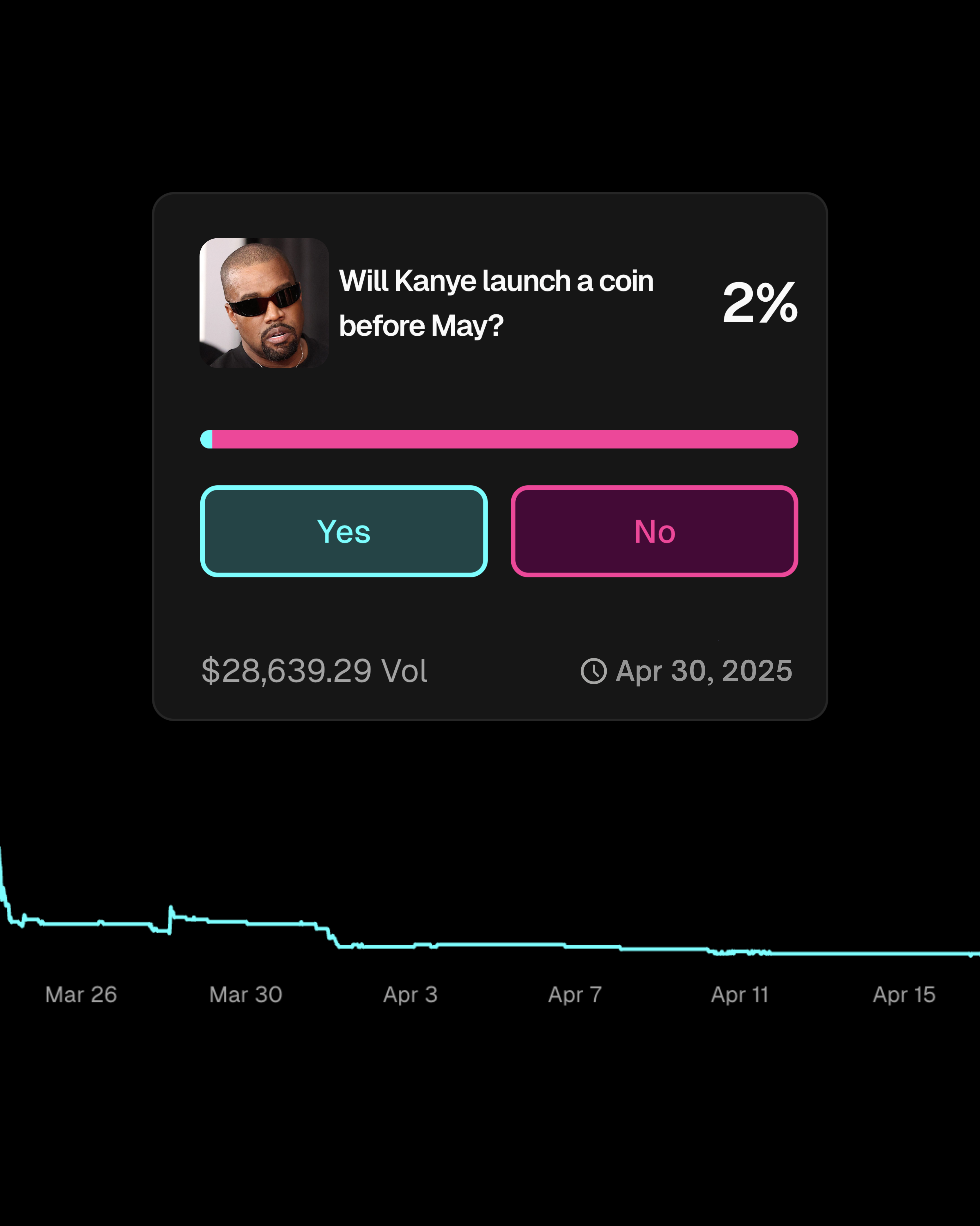 Reshaping The Music Industry